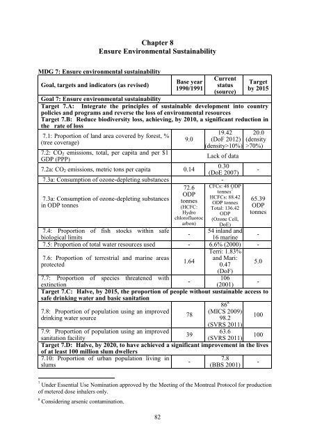 MDG Report 2012 - United Nations in Bangladesh