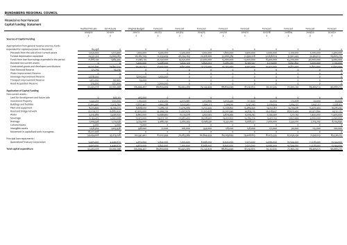 BUNDABERG REGIONAL COUNCIL Financial 10 Year Forecast ...