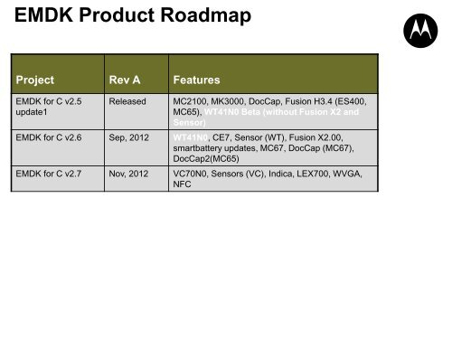 What's New - Motorola Solutions Launchpad