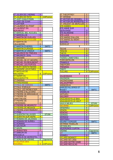 Classement des communes du dÃ©partement de l'IsÃ¨re par zone de ...