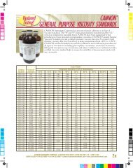 Viscosity Standards Insert - Cannon Instrument Company