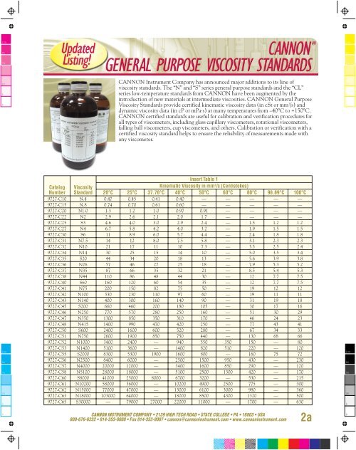 Viscosity Standards Insert - Cannon Instrument Company