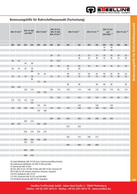 Produktkatalog 2012 - Steelline Profiltechnik