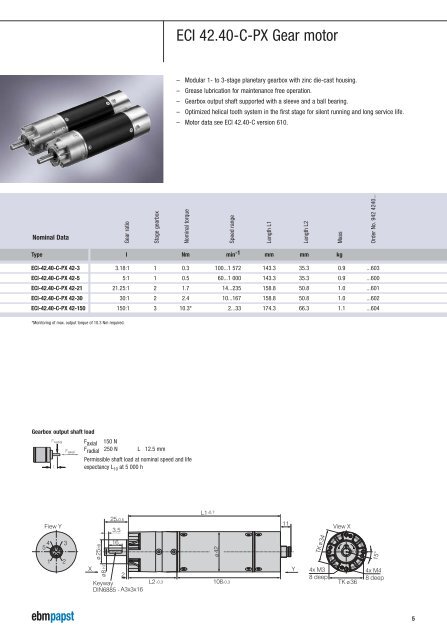 ECI motors - ebm-papst