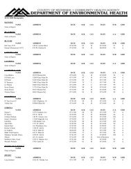 JULY 2009 Downgrades BANNING NAME ADDRESS DATE SCR ...