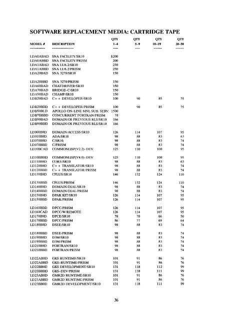 HP Apollo Documentation Catalog