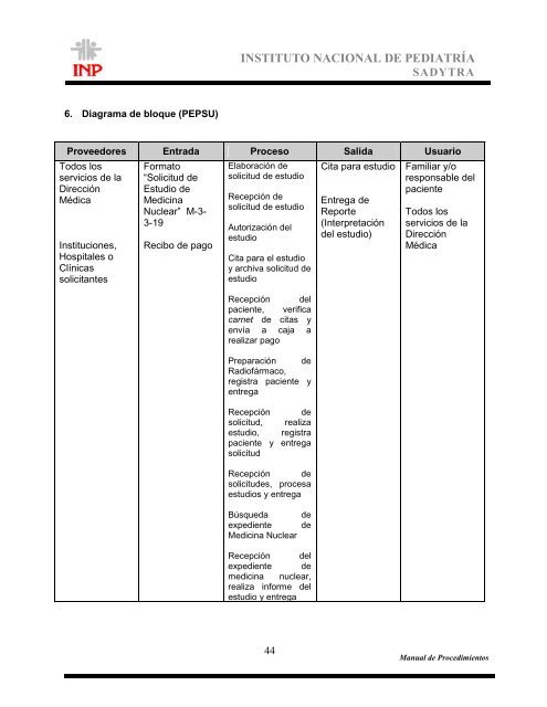 Manual de Procedimientos SubdirecciÃ³n de Servicios Auxiliares de ...