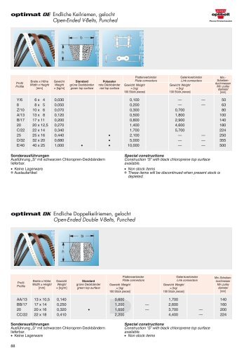 optimat OE Endliche Keilriemen, gelocht Open-Ended V ... - Optibelt