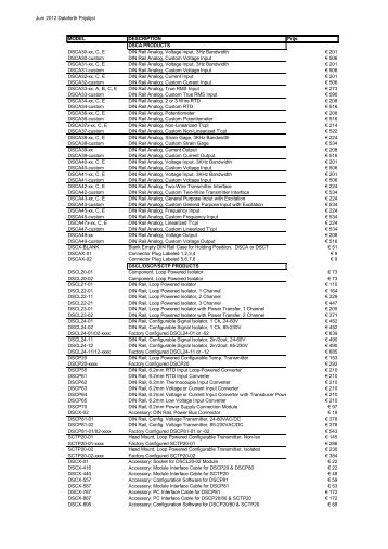Juni 2012 Dataforth Prijslijst MODEL DESCRIPTION ... - Delmation