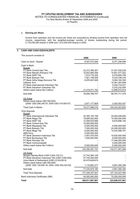 PT Ciputra Development Tbk And Subsidiaries