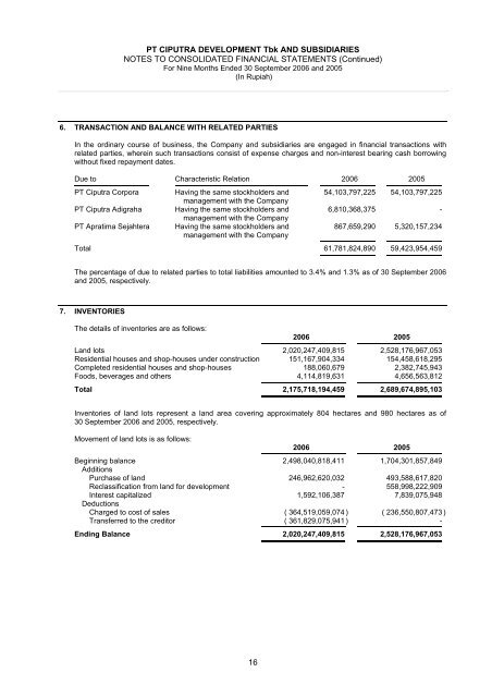 PT Ciputra Development Tbk And Subsidiaries