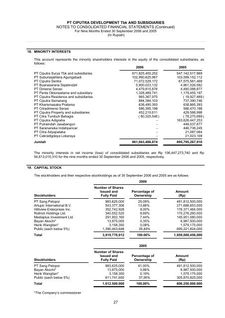 PT Ciputra Development Tbk And Subsidiaries