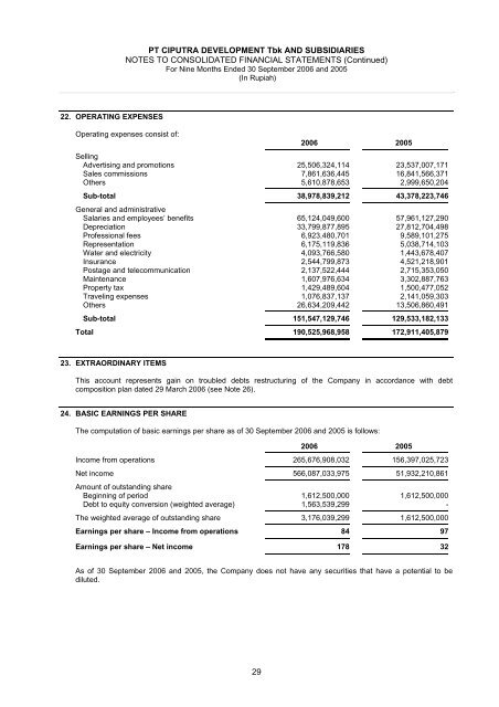 PT Ciputra Development Tbk And Subsidiaries