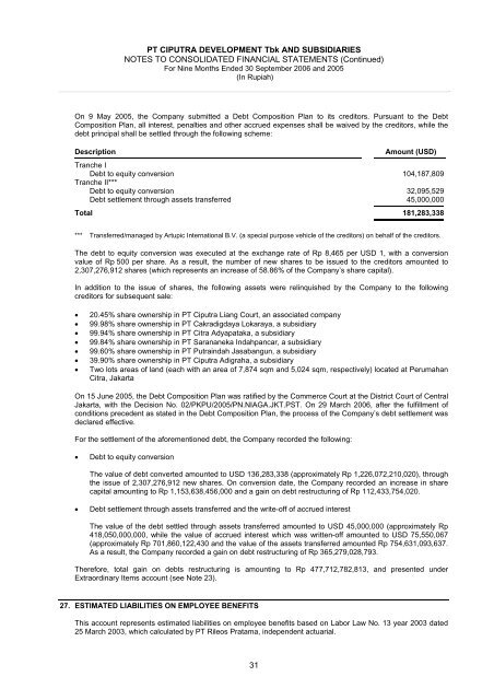 PT Ciputra Development Tbk And Subsidiaries