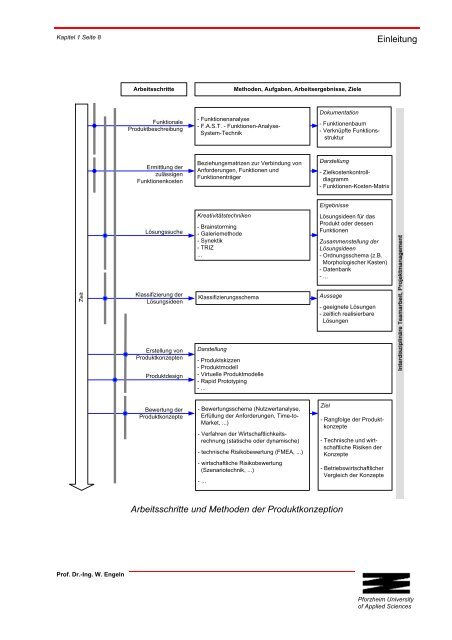 Skript KOPE.pdf