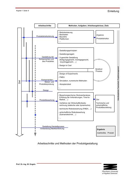 Skript KOPE.pdf