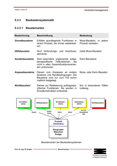 Skript KOPE.pdf