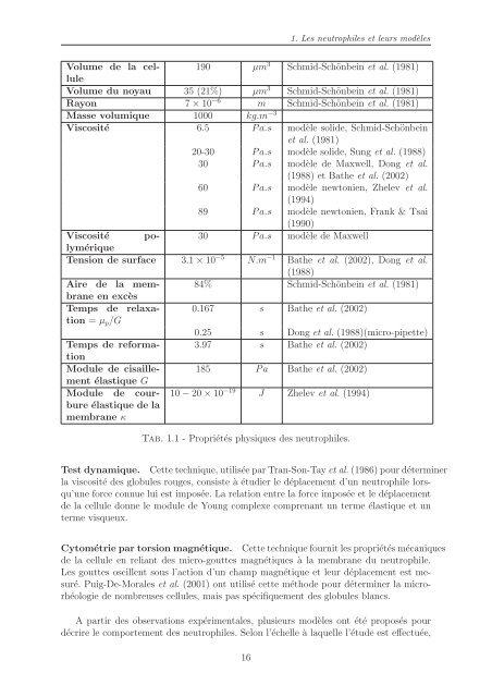 Simulation numÃ©rique du mouvement et de la dÃ©formation des ...