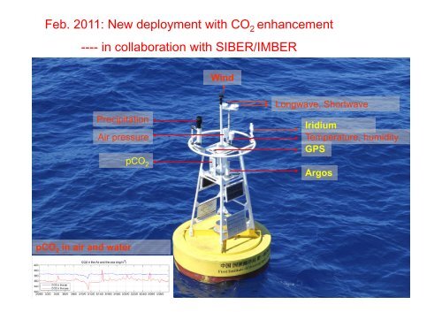 FIO's Initiative on Indian Ocean Climate Observation