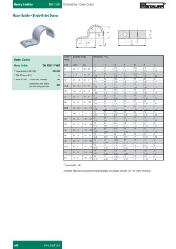 +HDY\ 6DGGOHV DIN 1592 Dimensions / Order Codes + ... - Stauff