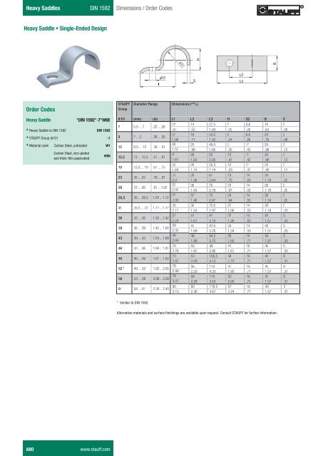 +HDY\ 6DGGOHV DIN 1592 Dimensions / Order Codes + ... - Stauff