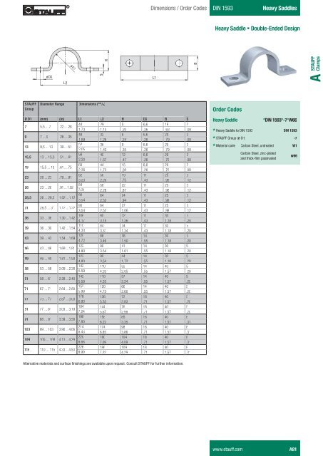 +HDY\ 6DGGOHV DIN 1592 Dimensions / Order Codes + ... - Stauff