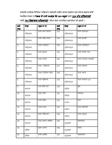 Upgraded Schools of RMSA - SSA Punjab