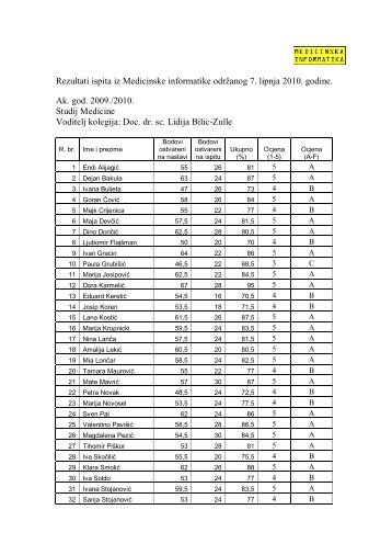 Rezultati ispita iz Medicinske informatike odrÅ¾anog 7. lipnja 2010 ...