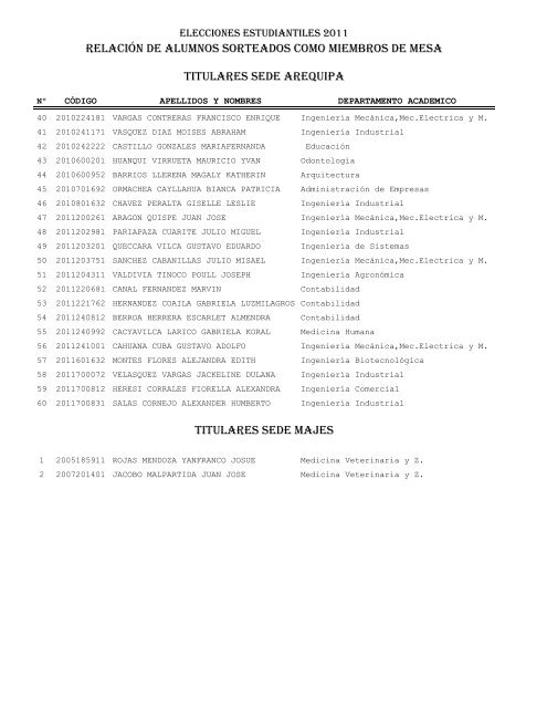 relaciÃ³n de alumnos sorteados como miembros de mesa titulares ...