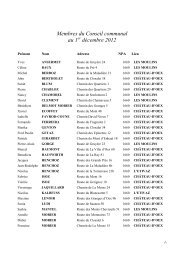Liste des membres du Conseil communal dÃ¨s 01 ... - ChÃ¢teau-d'Oex