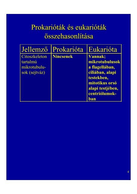 (Archea) Van nÃ¶vÃ©nyek- ben, algÃ¡kban, gombÃ¡kban, Ã¡lt. poliszacha