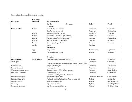 Importance of arthropod pests and their natural enemies - HGCA