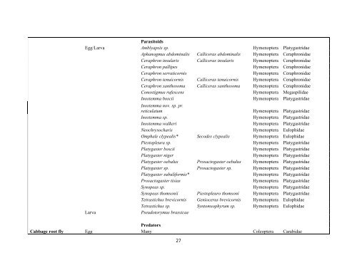 Importance of arthropod pests and their natural enemies - HGCA