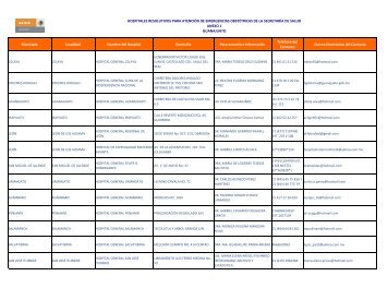 Municipio Localidad Nombre del Hospital Domicilio Para asesoría e ...