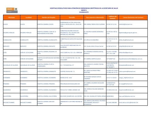 Municipio Localidad Nombre del Hospital Domicilio Para asesoría e ...