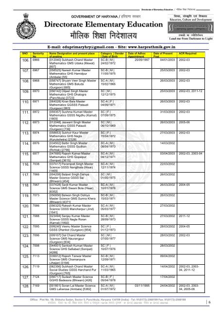 21.02.2013 - Directorate of School Education, Haryana