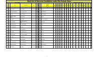 Merit List of Candidates for Librarians under Zila Parishad, Gaya ...