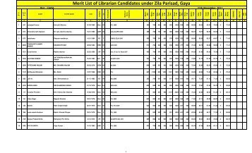 Merit List of Candidates for Librarians under Zila Parishad, Gaya ...