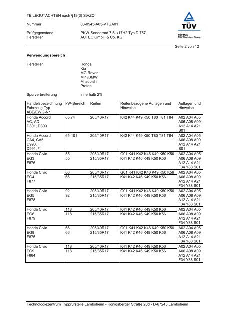 ABE + Teilegutachten D 757 - AUTEC GmbH & Co. KG