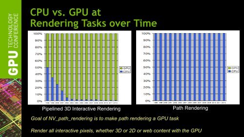 GPU-Accelerated Path Rendering - Presentation - GTC 2012