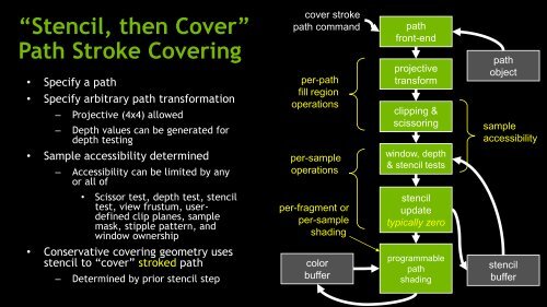 GPU-Accelerated Path Rendering - Presentation - GTC 2012