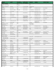 NAME UNIT ROOM EMAIL POSITION