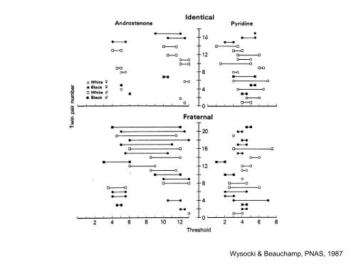 Genetics and Dietary Preferences - jifsan