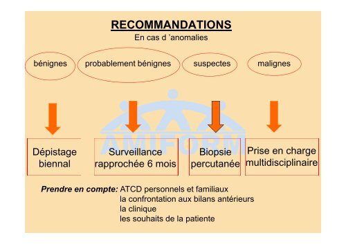 Score BI-RADS de l'ACR et CAT