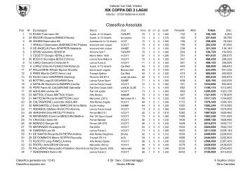 Classifica Assoluta - cronoviterbo.net