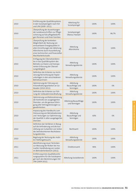 Sozialbericht 2012 - Betrieb fÃ¼r Sozialdienste Bozen