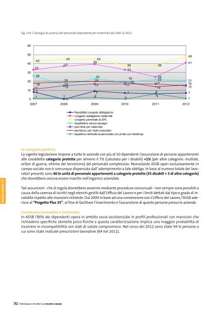 Sozialbericht 2012 - Betrieb fÃ¼r Sozialdienste Bozen