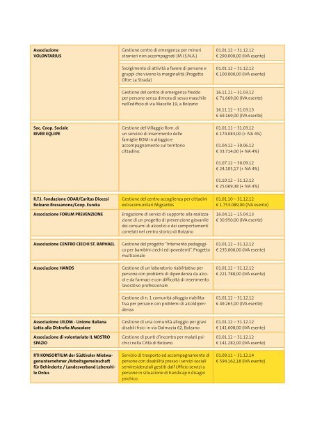 Sozialbericht 2012 - Betrieb fÃ¼r Sozialdienste Bozen