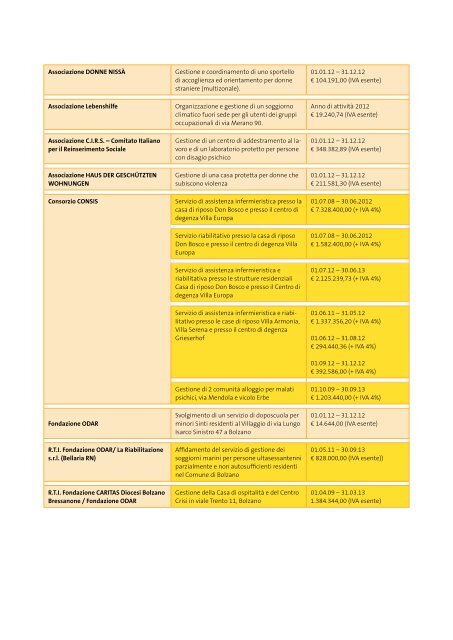 Sozialbericht 2012 - Betrieb fÃ¼r Sozialdienste Bozen