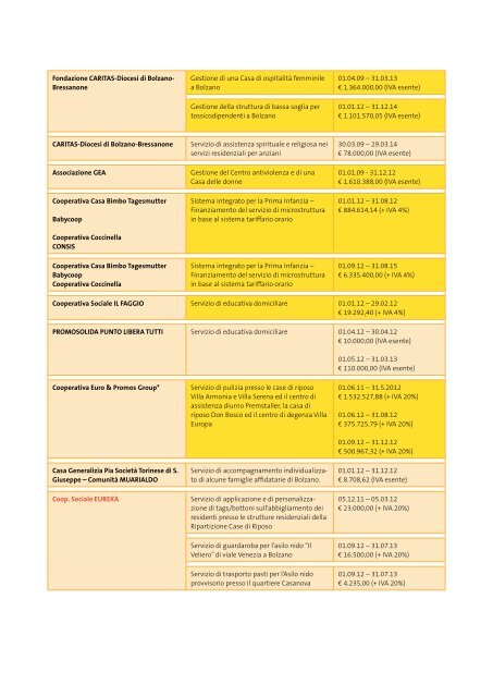 Sozialbericht 2012 - Betrieb fÃ¼r Sozialdienste Bozen